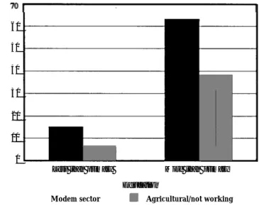 Figure 3. Predicted probability of receiving professional assistance at delivery by education and occupation, Nepal