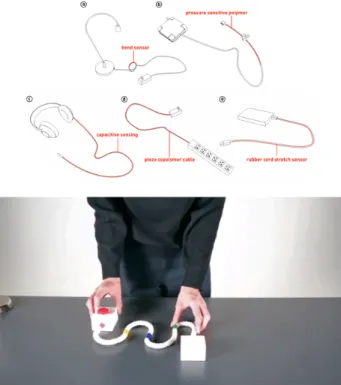 図   4のように，人間がロープに対するどのようなありふれる動作をしてい るかと調査していた．「つねる」，「結ぶ」，「束ねる」靴紐結ぶやダンボ ールを束ねるなど，特に「結び」の中には，「止め結び」が一番多く使用さ れている．文字が発明される前に，古代の人はロープを結んで事件を記録し ていた．今までも人はロープで服を干したり，デコレーションを作ったり， ランプをつけたりする．ロープは人間が生活に不可欠なものと思われる．人 間もロープに対する操作を上達しているといっても言い過ぎではない．     