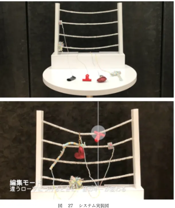 図   27   システム実装図 