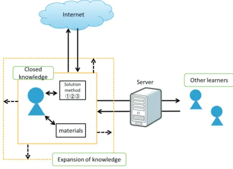 Fig. 3. Model diagram of the present system 
