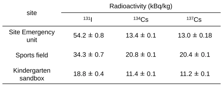Table 1  N. Matsuda 