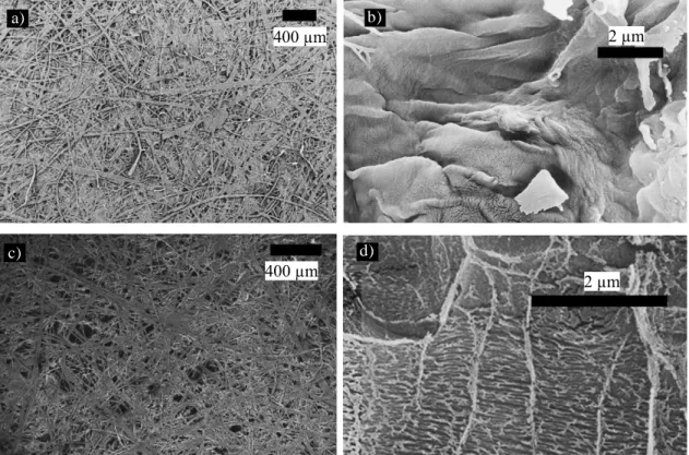 Fig. 1.27 Commercial paper with microfiber structure was etched by using oxygen  plasma etching