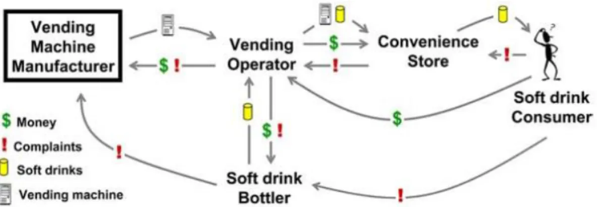 Figure 3-2 Customer Value Chain Analysis［Donaldson 2006］ 