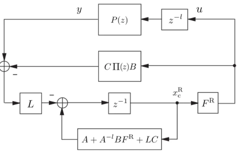 Figure 2.2: Smith predictor.