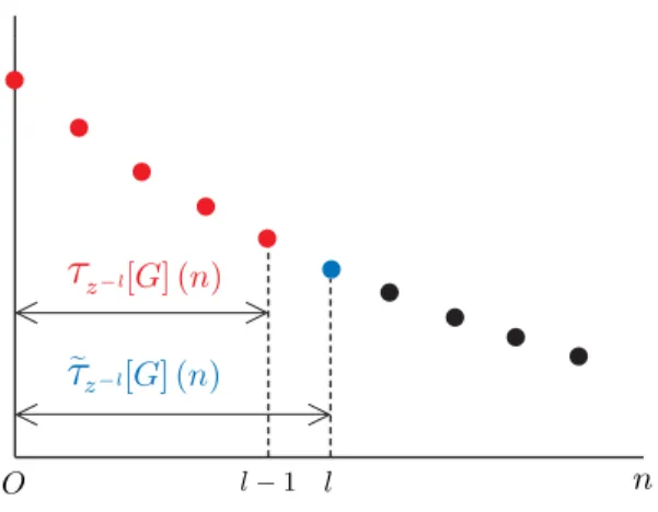 Figure 2.4: Impulse responses of τ z −l [G] and τ  z −l [G].