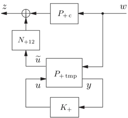 Figure 2.5: Decomposition of P + by state feedback.