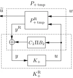 Figure 2.6: Output transformation.