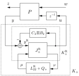 Figure 2.7: Stabilizing controller in Smith form.