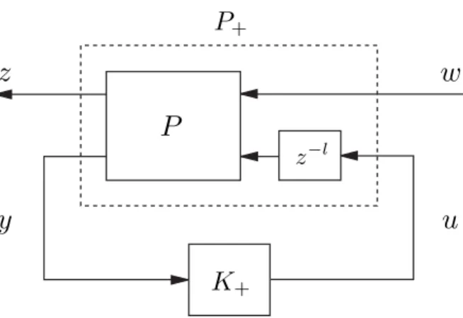 Figure 3.1: Control system with input delay.