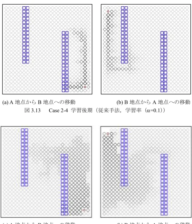 図 3.14   Case 2-4  学習後期（提案手法，学習率（ =0.1 ） ）