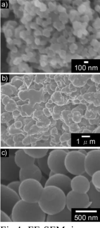 Fig. 2 Specific capacitances of carbon  particle electrodes with different current  in 1M H 2 SO 4  