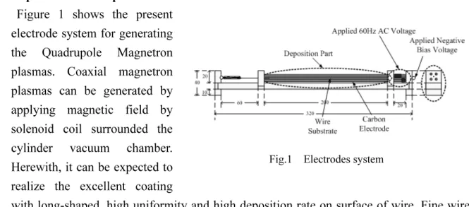 Figure 1 shows the present  electrode system for generating  the Quadrupole Magnetron  plasmas