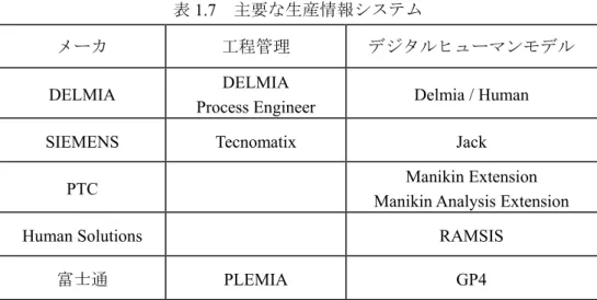 表 1.8  人間工学評価モジュールの機能 