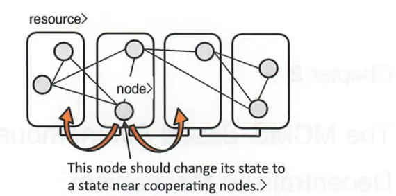 Fig.  2.1.  An  example  of  the  system  model  with  n  =  7  and  N  =  4