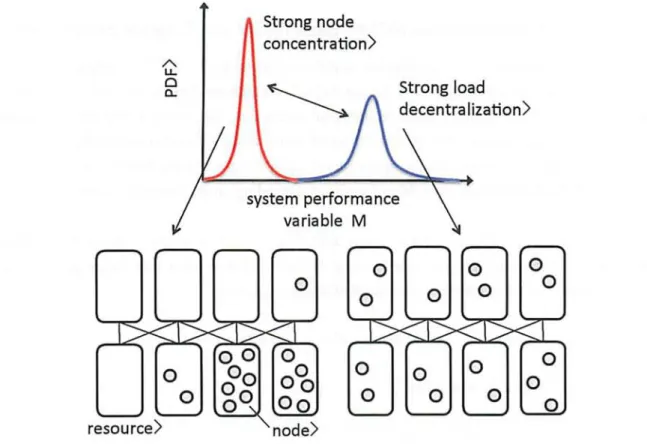 Fig.  2.2.  A  relation  image  between  P(M)  and  nodes  assignmed  in  resources