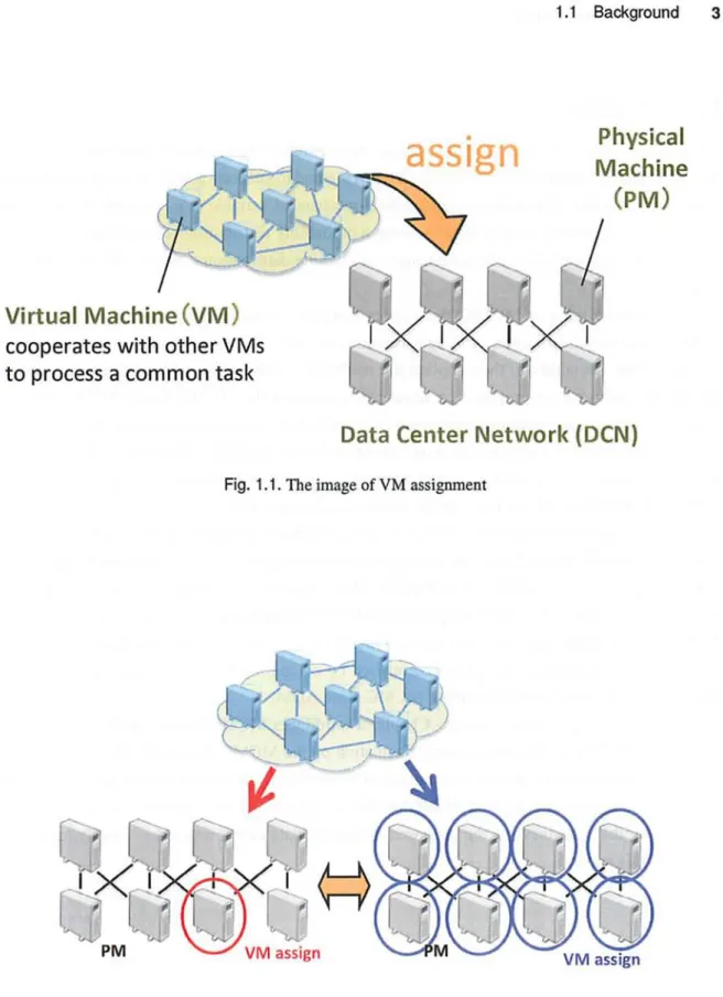 Fig.  1.1.  The  image  of  VM  assignment
