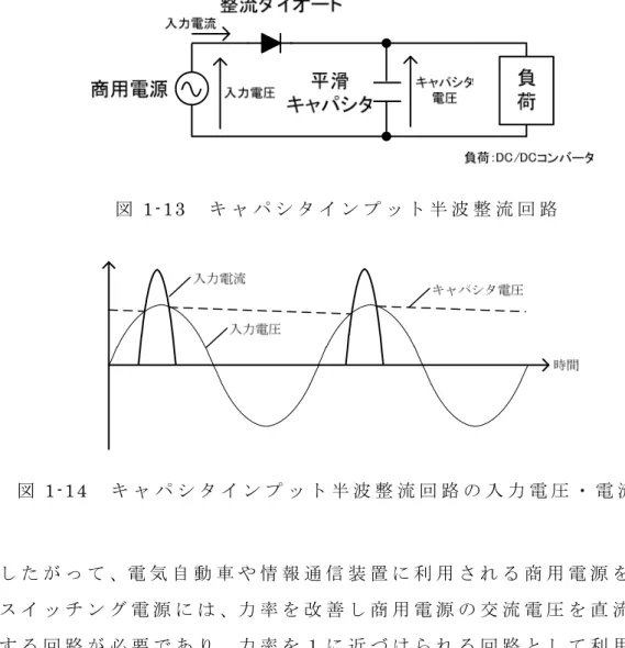 図 1-13   キ ャ パ シ タ イ ン プ ッ ト 半 波 整 流 回 路