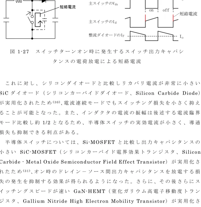 図 1-27   ス イ ッ チ タ ー ン オ ン 時 に 発 生 す る ス イ ッ チ 出 力 キ ャ パ シ タ ン ス の 電 荷 放 電 に よ る 短 絡 電 流