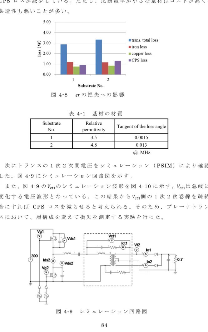図 4-9   シ ミ ュ レ ー シ ョ ン 回 路 図