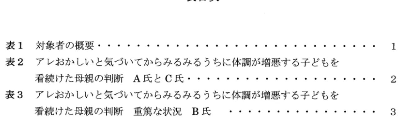表 目次 1 2表表 表3 対 象 者 の 概 要 ・ ・ ・ ・ ・ ・ ・ ・ ・ ・ ・ ・ ・ ・ ・ ・ ・ ・ ・ ・ ・ ・ ・ ・ ・ ・ …1ア レ お か し い と 気 づ い て か ら み る み る う ち に 体 調 が 増 悪 す る 子 ど も を看 続 け た 母 親 の 判 断A氏とC氏・ ・ ・ ・ ・ ・ ・ ・ ・ ・ ・ ・ ・ ・ ・ ・ ・ …2ア レ お か し い と 気 づ い て か ら み る み る う ち に 体 調 が 増 悪 す る 子 ど