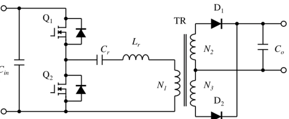図 1. 5 CLCL 共振形コンバータ Figure 1. 5 CLCL resonant converter. 