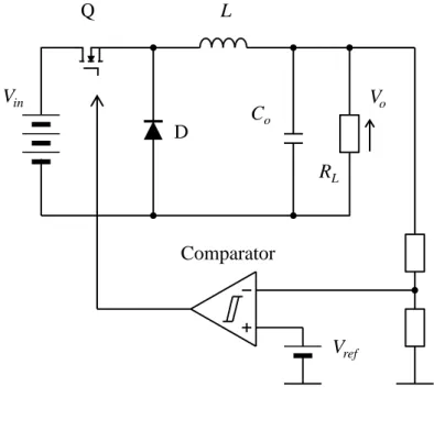 Figure 1. 14 Example circuit block diagram and operation waveforms of hysteresis control
