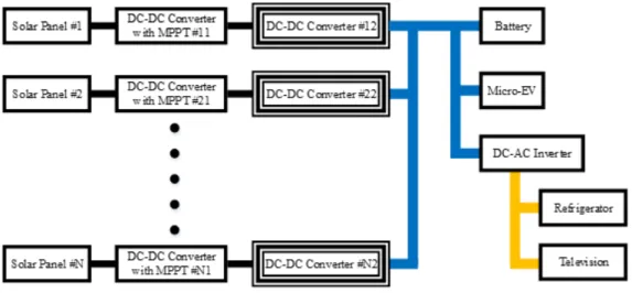 図 1.13 DC バス家庭用分散電源の概略