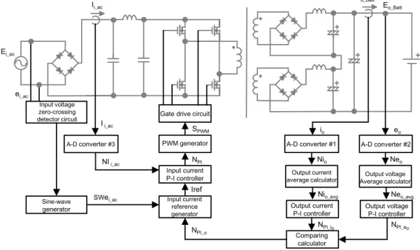 図 2.6 Single-Stage  コンバータ制御ブロック図
