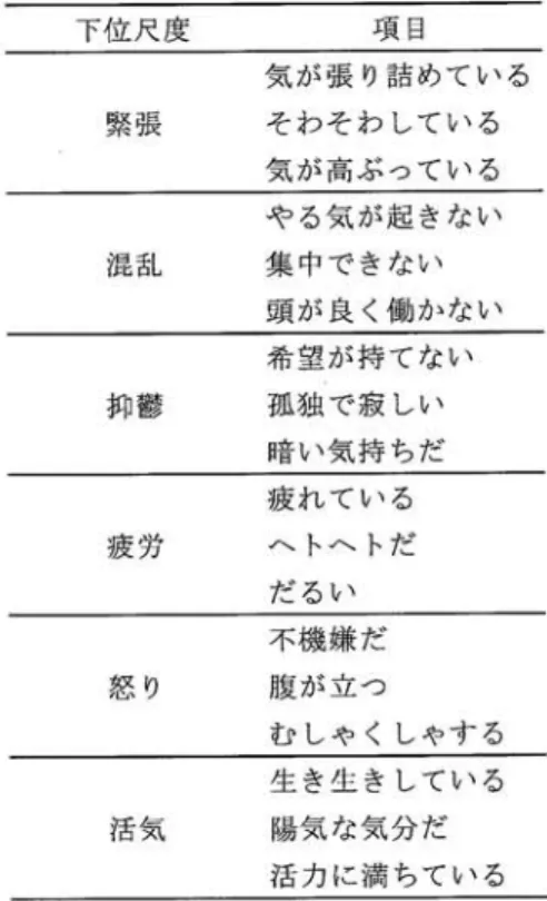 図 の 測 定 は,高 見 澤 ら12)の 方 法 に 準 じ,胸 部 第II誘 導 で 心 電 計(LifeScope,日 本 光 電 社 製)を 用 い て 測 定 し た.AID変 換 器(Powerlab18SP,ADInstruments社 製)を 介 し て サ ン プ リ ン グ し,パ ー ソ ナ ル コ ン ピ ュ ー タ に 記 録 した.高 速 フ ー リ エ 変i換 に よ りpowerspectrum を 抽 出 し,解 析 ソ フ ト(且RVmoduleChartsPowerla