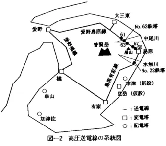 表 一 1 雲仙普賢岳の火山災害の経緯 た島原市の地図を示す.図のように島原市の南北に土石 流および火砕流が発生した水無川と中尾川があるため， 島原市は数回孤立した. 3 .  被災の程度 I I 平成 2 年 1 1 月 1 7日に雲仙普賢岳が 1 9 8 年ぶりに噴火 したが，火山活動そのものはすぐには活発化しなかった