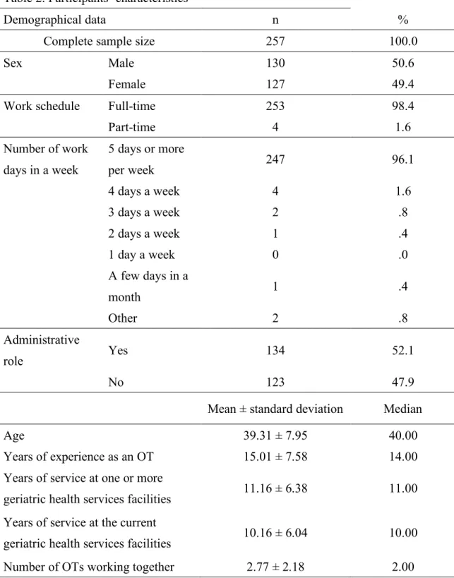 Table 2. Participants’ characteristics 