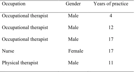 Table 2. Provider characteristics (N = 5). 