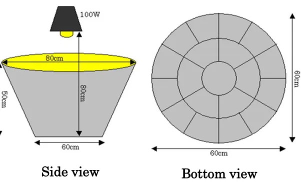 Fig. 1-5. Open-field  装置. 