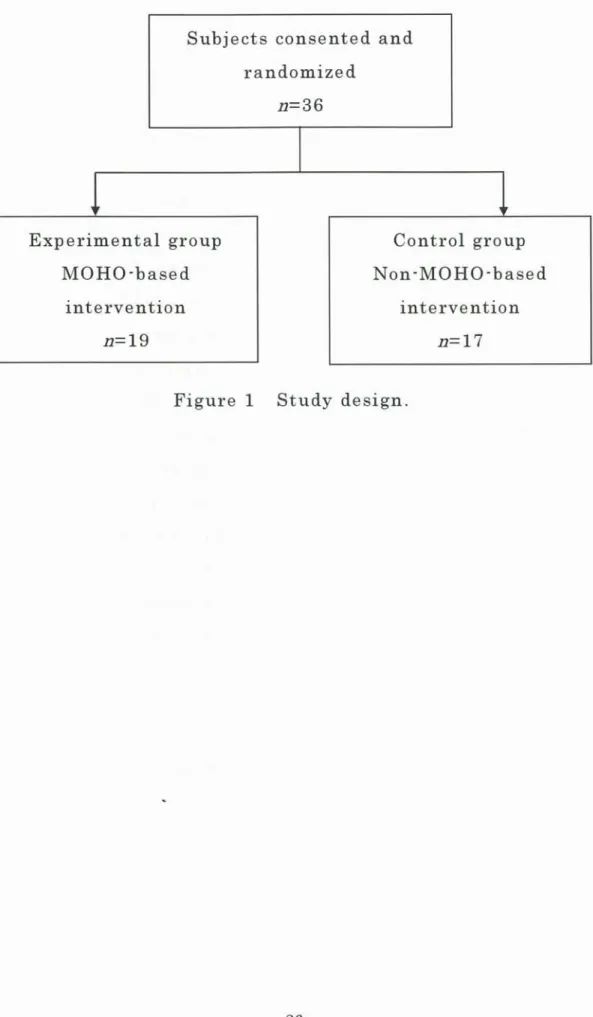 Figure 1  Study  design.