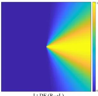 Figure 3.11 Two-dimensional directional filter (DF) in Fourier domain that selects  waves travelling from right to left direction
