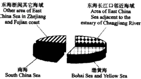 Fig. 4.  Frequency of red tides in different regions of China (Zhou et al., 2003).