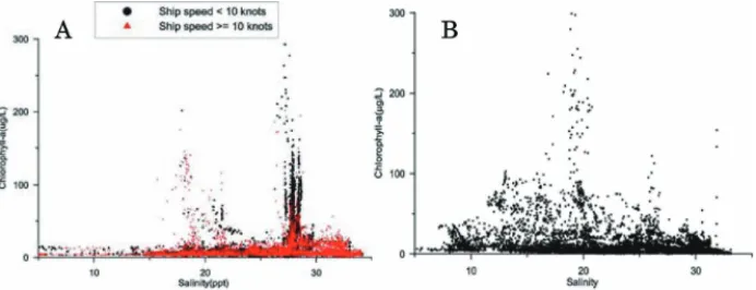 Fig. 10.  Relationship between Chl-a and salinity during the cruises in the sea area adjacent to the Changjiang River estuary (Chen, J.-C., unpublished)