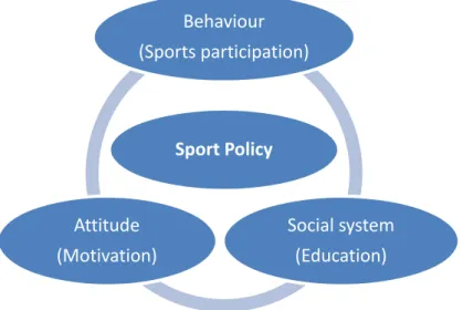 Figure 2: Cultural complex model applied to sport legacy analysis 