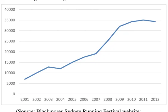 Figure 6: Changes in the number of entrants 