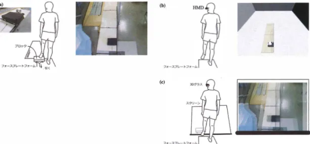 図 8 参加者 に向かって迫ってくる障害物を避ける課題におけるそれぞれの条件 (A) 実環境， （B) HMD ,  (C) 3D-P(lda et al. ,  2017より引 用）