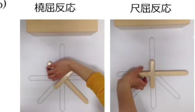 図 13  実験 1 の分析方法の説明 