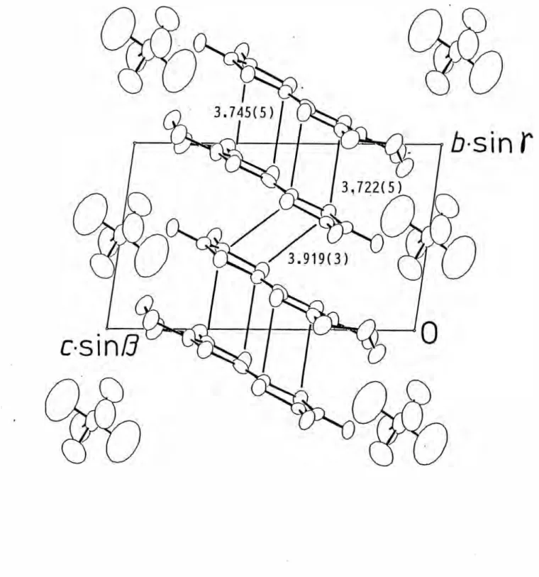 Fig.  1.4.  Crystal  structure  of  (DMET) 2 P氏 viewed along  the  a-axis. 
