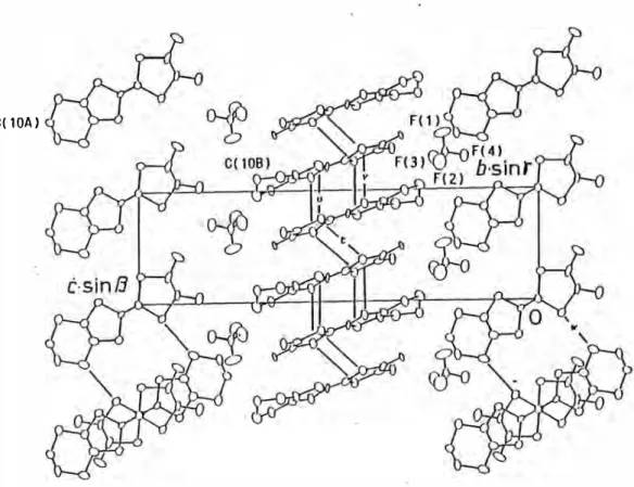 Fig.  1. 5.  Crystal  structure  of  (DMET) 2BF 4  viewed  along  the  b-axis  (a) and  viewed  along  the  a-axis  (b).