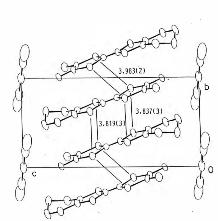Fig.  1.6.  Crystal  structure  of  (DMET) 2 Au(CN) 2  viewed  along  the  a- a-axis. 