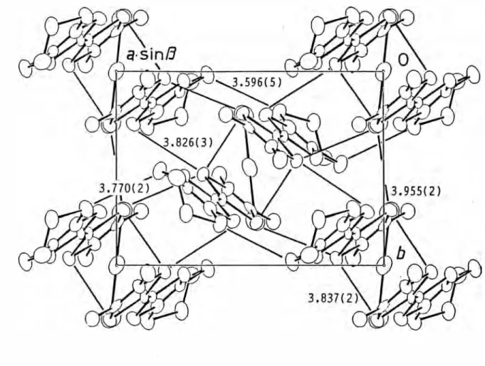 Fig.  1.7.  Crystal  structure  of  (DMET) 2 AuBr 2  (Z=2)  viewed  along  the  c-ax1s.