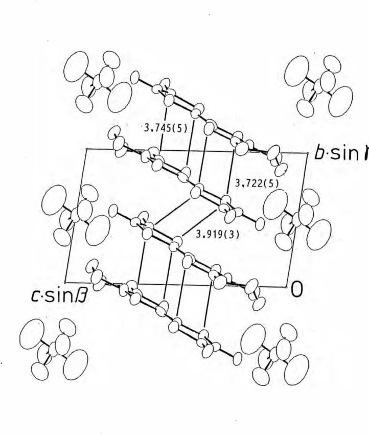 Fig.  3.1.1.  Crystal  structure  o  f  (DMET)  2P 応viewed along  the  a-axis. 