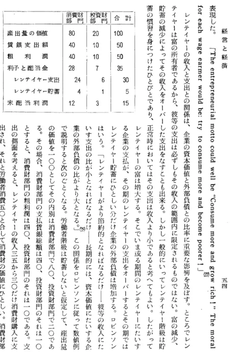 表 現 し た ︒ 経 営 と 経 済 五 回﹁ ︑同 ︐H H⑦OEZH︼ 円︒ ロOロユ巴自己件︒︒︒ロ542‑‑vozわ︒ロω己目︒目︒gmwロ仏間O叫一名門 戸 ︒ ﹃ 一 = 叶 F O B O E ‑閣内︒円︒ω nH H司dωmoom凶円B248cEVRH円可ぎのOロωロBOBO円 ︒ωロ 品V2︒gou︒︒円︒円一﹂レンテイヤiの牧入と支出との関係は︑企業の資本価値と外部負債との比率に重要な影響を及ぼす︒ところでレンテイヤlは富の所有者であるから︑彼等の支出は必ずしもその牧入の範囲内に限定さ