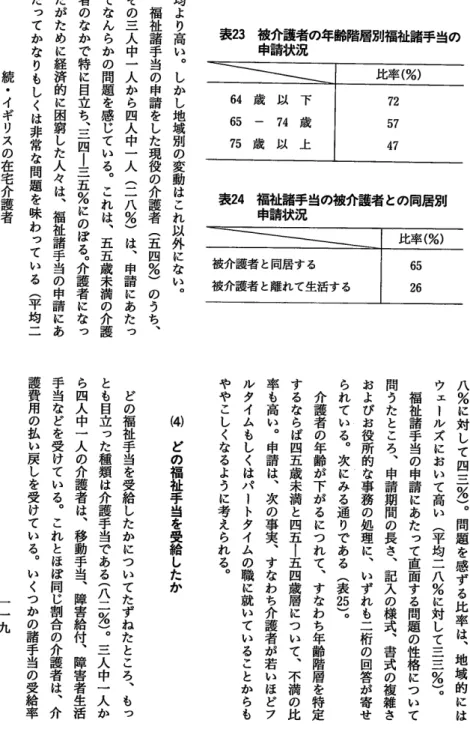 表 23  警皇薫嘉 の年齢階層別福祉諸手当の均より高い ︒ し か し 域 地 別 の 変 動 は こ れ 以 外 に な い ︒福祉諸手当の申請をした現役の介護者五︵四％︶ の う ち ︑その二人中一人から四人中人一︵二八％︶は︑申請にあた ってなんらかの問題を感じてるい︒これは︑五五歳未満の介護者のなかで特に目立ち︑一四︱二五％にのぼる︒介護者になったがために経済的困に窮した人々は︑福祉諸手当の申請にあたてっかなりもしく非は常な問題を味わてっいる︵平均二続イ・ギリスの在介宅護者 八 ％ に 対 し て
