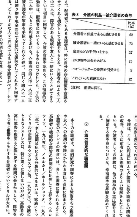 表 8  介護の利益一被介護者の寄与 (資 料 )前 表に同じ。 ∽ 解 ６２７２２７２５５・２８︶︒配偶者でもある介者護は︑特に自分の存在価値を 意 識 させてくれる機会として介護をとえらる︒介護者のおよそ二人中人二は︑障害のある親戚や友人と一緒にるいことができるとうい項目回に答して︑介護の意義を認める︒この積極的な効果は︑配偶者においてもとっもきわだつけれども︑子供の二人中一人もこ利の益をあげる︒介護者の四人中一人以上は被介護者が家事を手伝てっくれると述べ︑同じく四人に人一贈はり物や現金の形で金銭的な援
