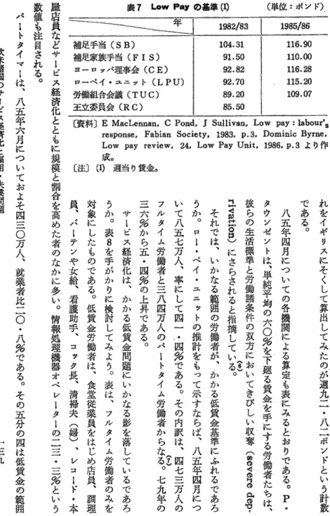表 7 Low Payの 基準① (単 位 :ポ ン ド ) 1985/86 れ を イ ギ リ ス に そ く し て 算 出 て し た み の ︲ が 週 九 二 ・ 八 二 ポ ン ド い と う 計 数である︒八五年月四についての各機関による算定も表にみると︲りおである︒Ｐ ・タウンゼントは︑単純平均の六〇％を下廻る賃金を手にする労働者たちは ︑彼らの生活標準と労働諸条件の双方においてきびしい収奪ｏ︵ｏくｏヽｏも粋 ・﹃Ｂ０い口︶にさらされると指摘てしいる︒それでは︑いかなる範囲労の働者が︑かかる